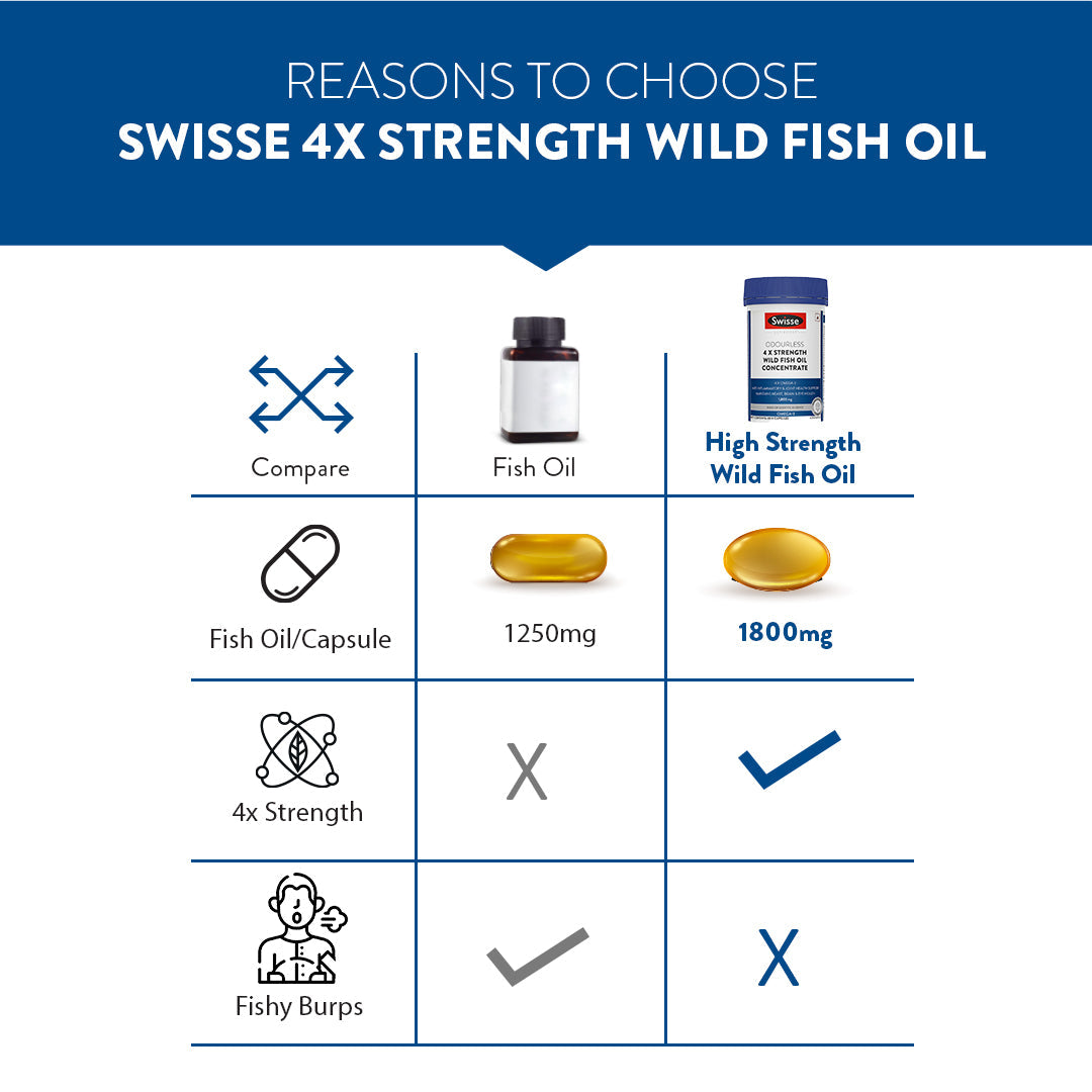 Swisse 4X Fish Oil Omega 3 - 60 Capsules